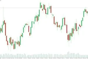Global indices chart with stock market trading analysis.