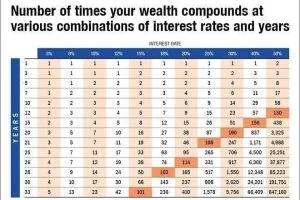Stock indices chart with global market investment analysis.