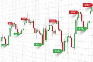 Advanced forex technical analysis trading signals with currency charts